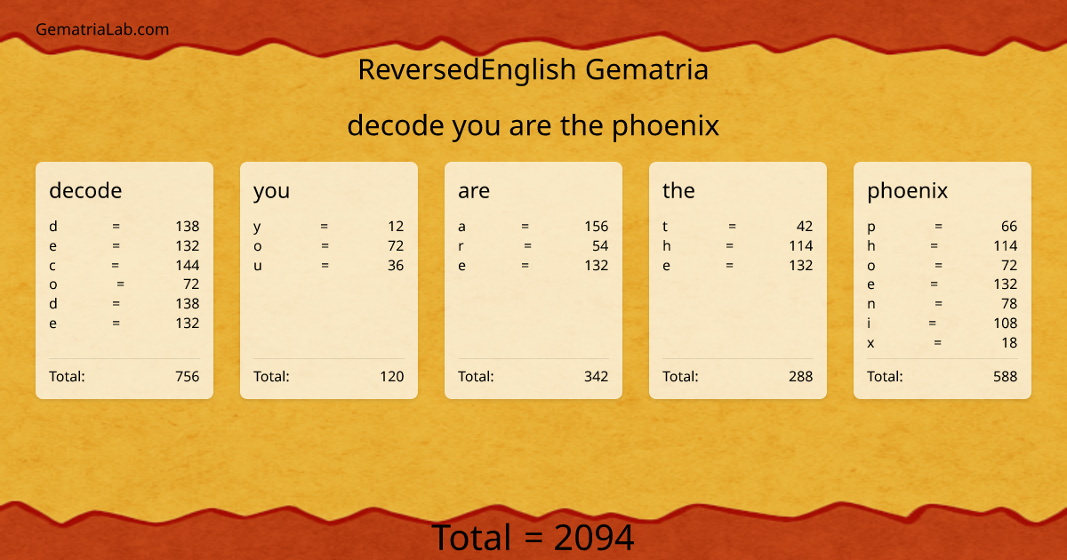 decode you are the phoenix in reversedEnglish Gematria